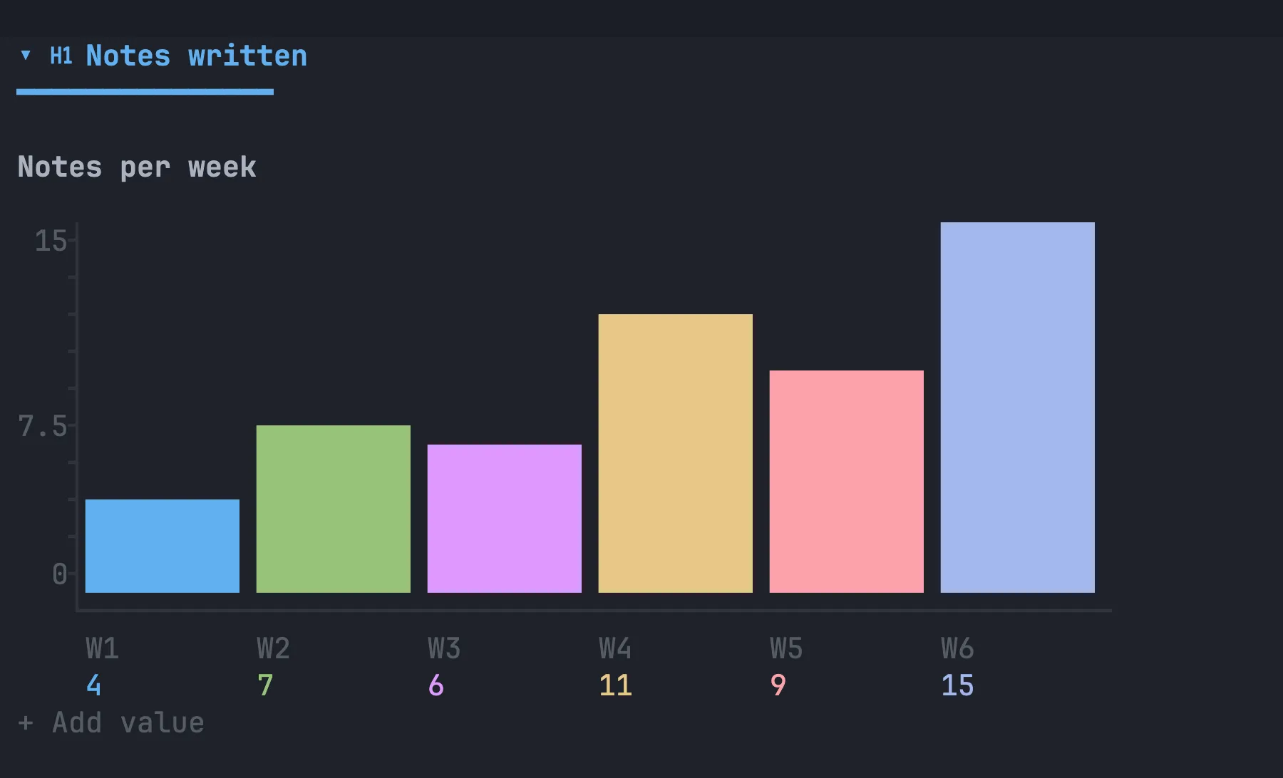 A pixel-art bar chart